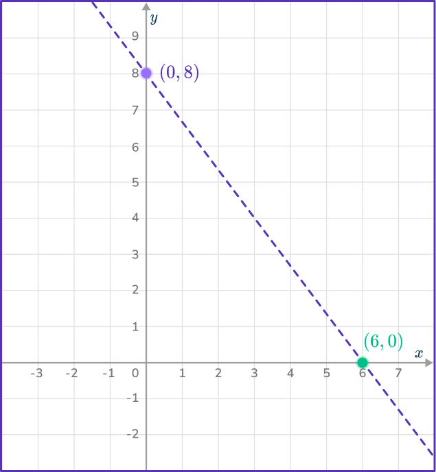 Graphing inequalities 15 US