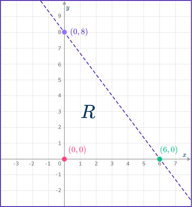 Graphing inequalities 16 US