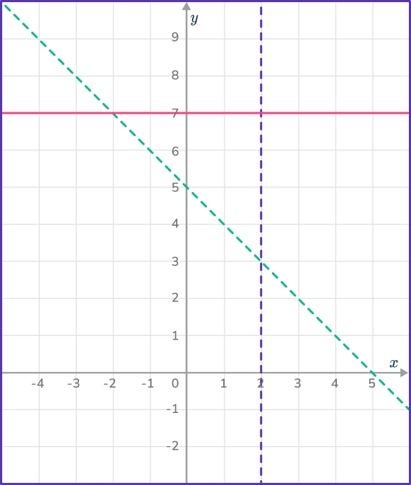 Graphing inequalities 17 US