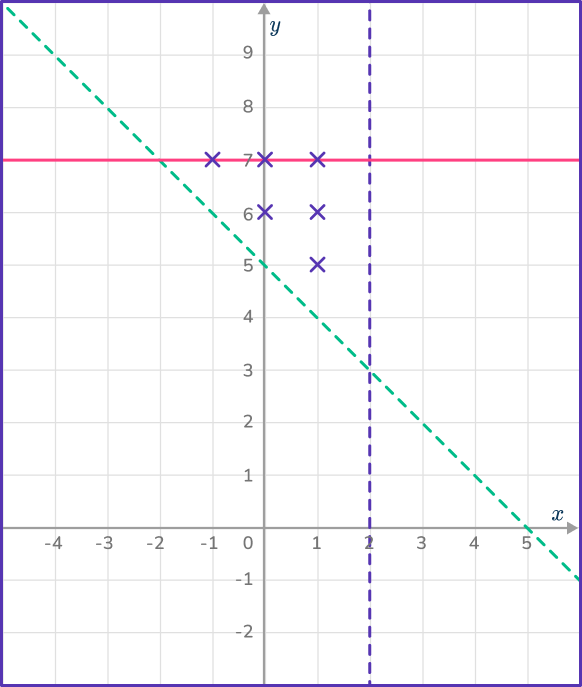 Graphing inequalities 18 US