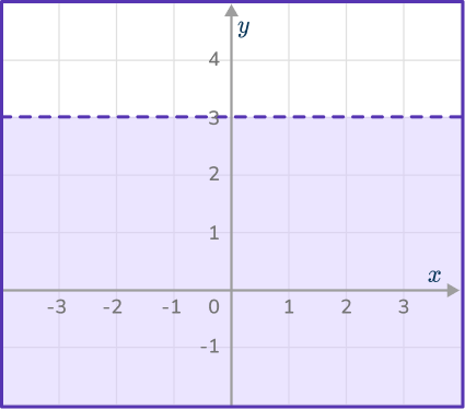 Graphing inequalities 19 US