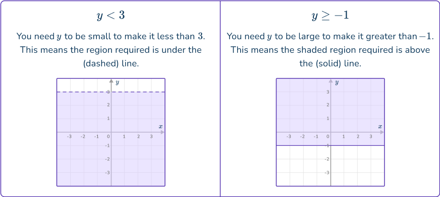 Graphing inequalities 2 US