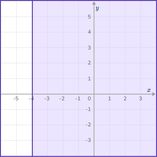 Graphing inequalities 20 US