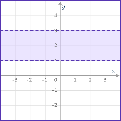 Graphing inequalities 21 US