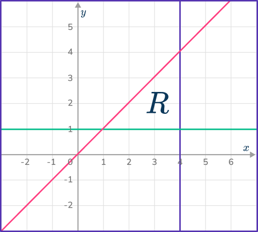 Graphing inequalities 23 US