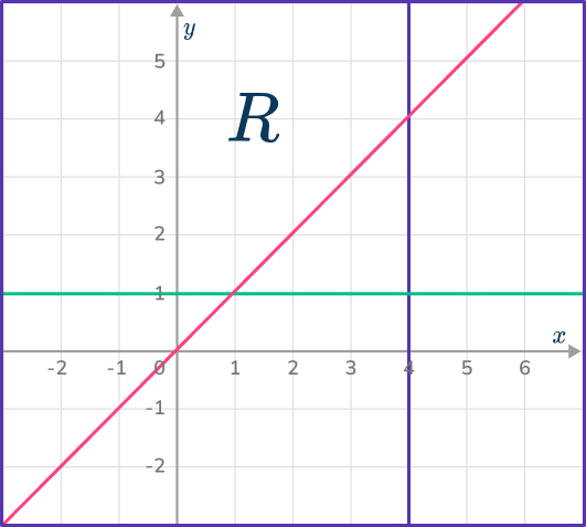 Graphing inequalities 24 US