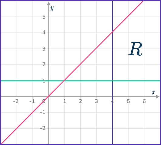 Graphing inequalities 25 US