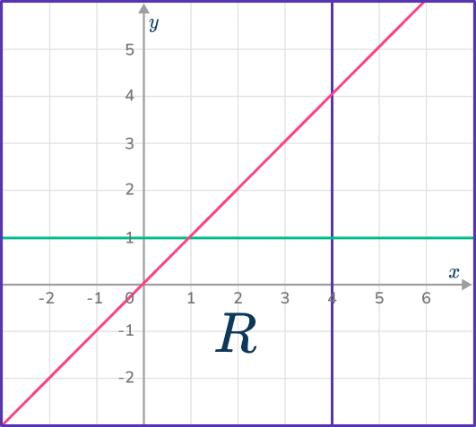 Graphing inequalities 26 US