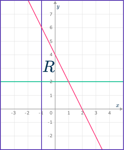 Graphing inequalities 27 US