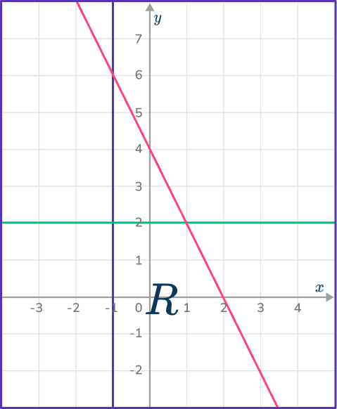 Graphing inequalities 28 US