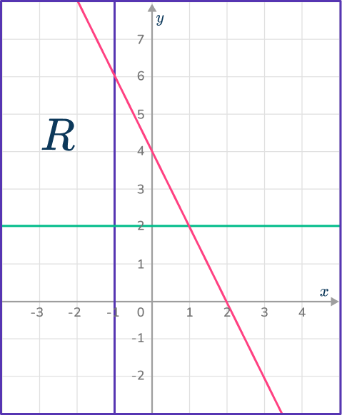 Graphing inequalities 29 US