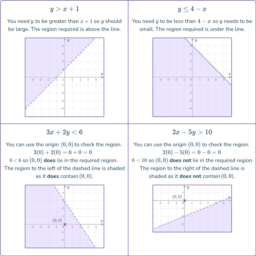 Graphing Inequalities- Math Steps, Examples & Questions