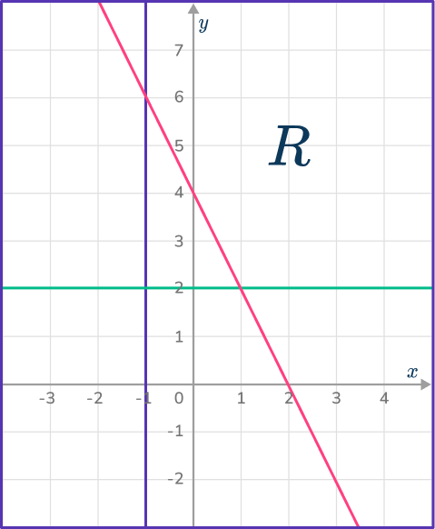 Graphing inequalities 30 US