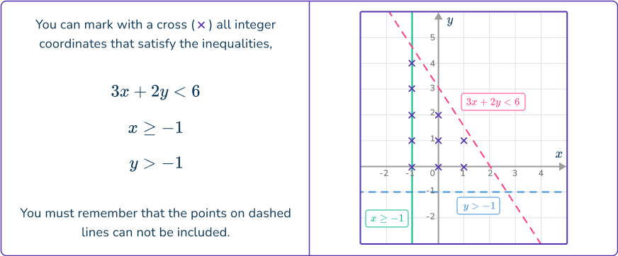 Graphing inequalities 4 US