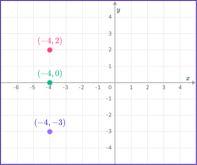 Graphing inequalities 5 US