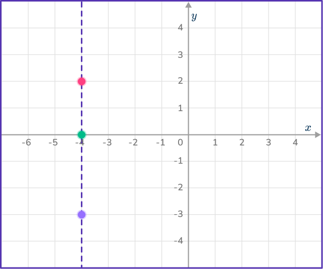 Graphing inequalities 6 US