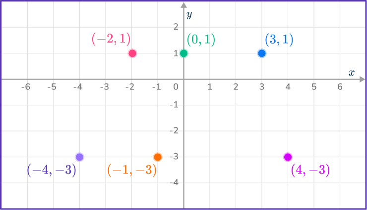 Graphing inequalities 8 US