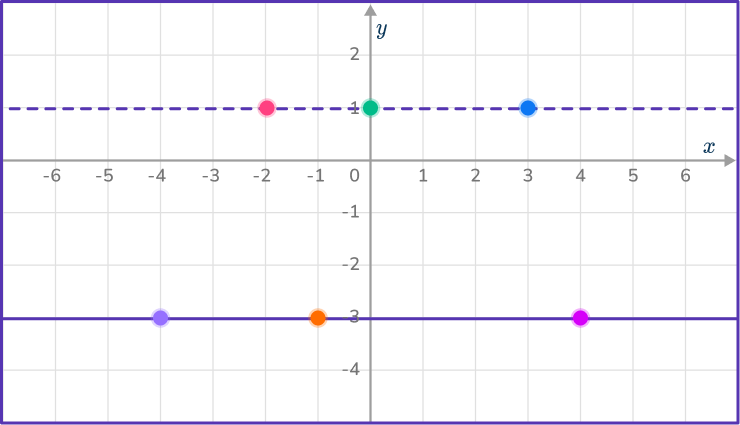 Graphing inequalities 9 US