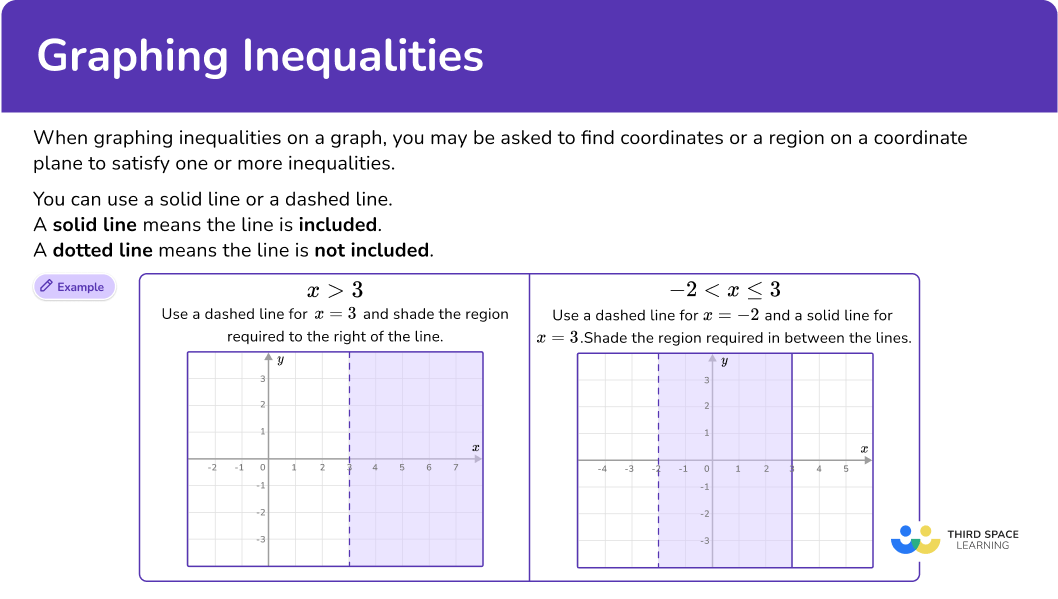 What are graphing inequalities?