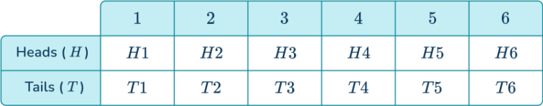 How To Calculate Probability - Math Steps, Examples & Questions
