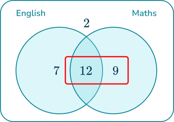 How To Calculate Probability - Math Steps, Examples & Questions