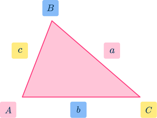 Law of Cosines 1 US