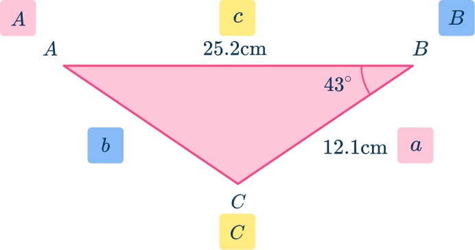 Law of Cosines 10 US