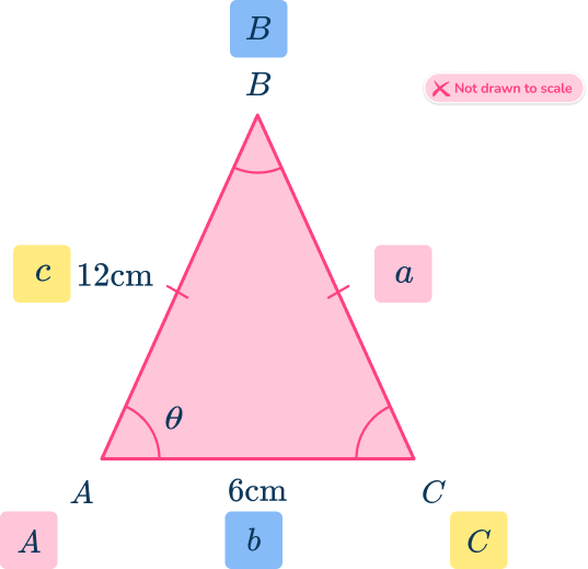 Law of Cosines 12 US