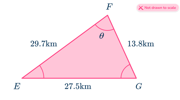 Law of Cosines 13 US