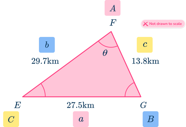 Law of Cosines 14 US