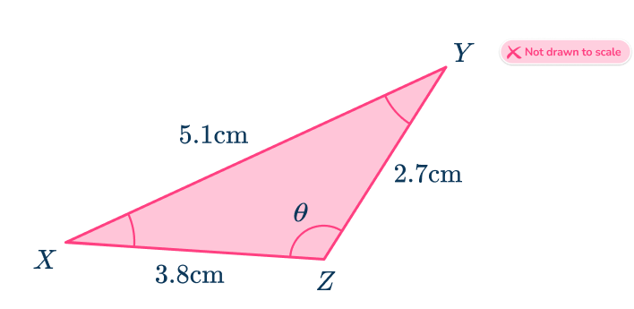 Law of Cosines 15 US