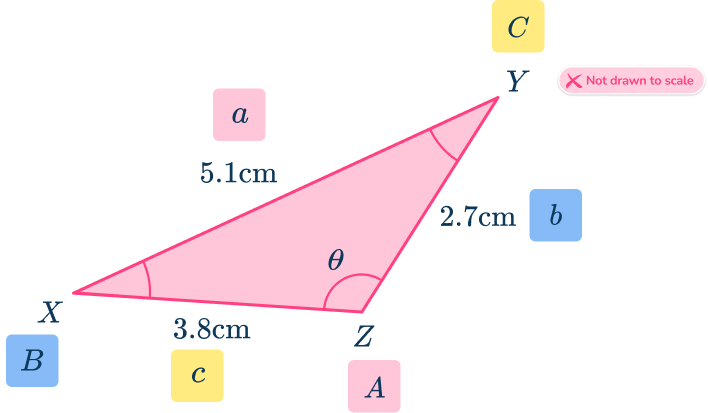 Law of Cosines 16 US