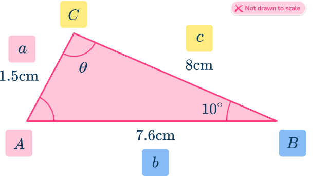 Law of Cosines 18 US