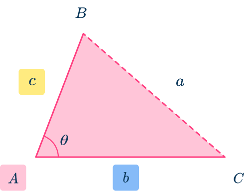 Law of Cosines 2 US