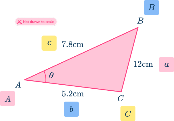 Law of Cosines 26 US