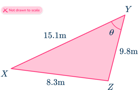 Law of Cosines 27 US