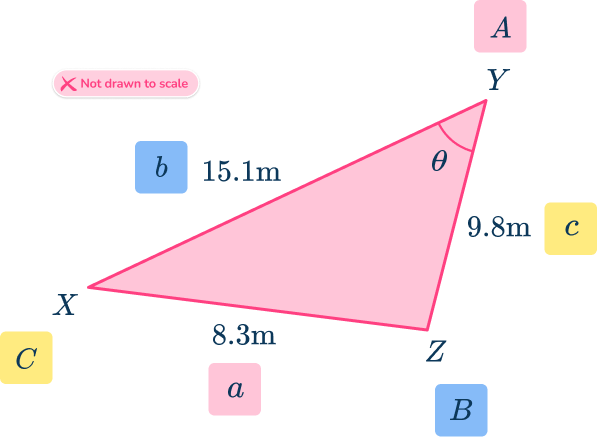 Law of Cosines 28 US