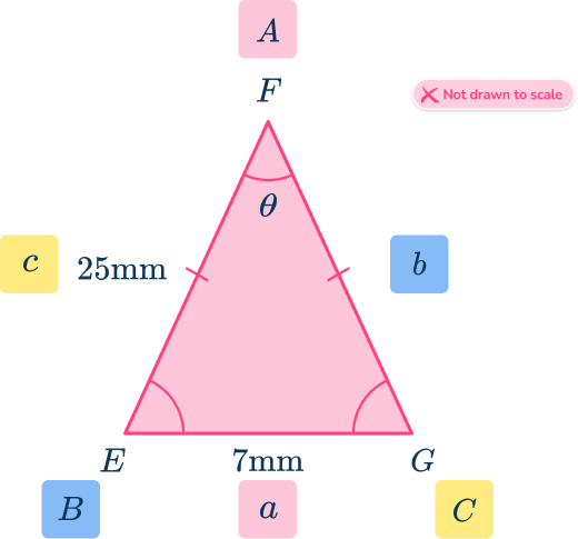 Law of Cosines 30 US