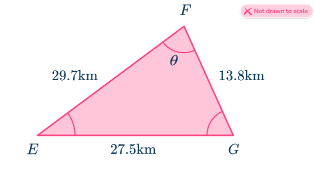 Law of Cosines 4 US