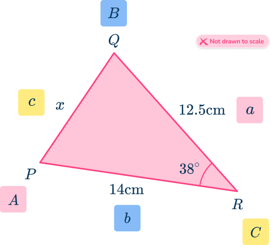 Law of Cosines 6 US