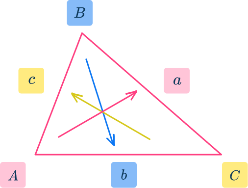 Law of Sines - Math Steps, Examples & Questions