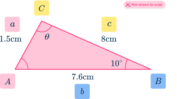 Law of Sines - Math Steps, Examples & Questions