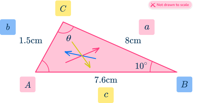 Law of Sines 18 US