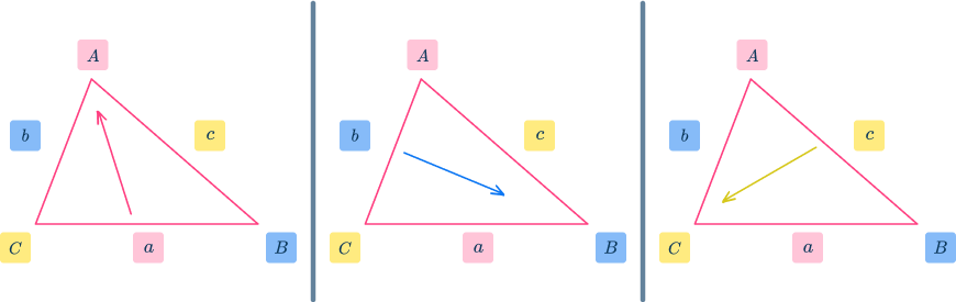 Law of Sines 2 US