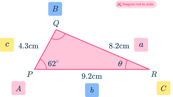 Law of Sines - Math Steps, Examples & Questions