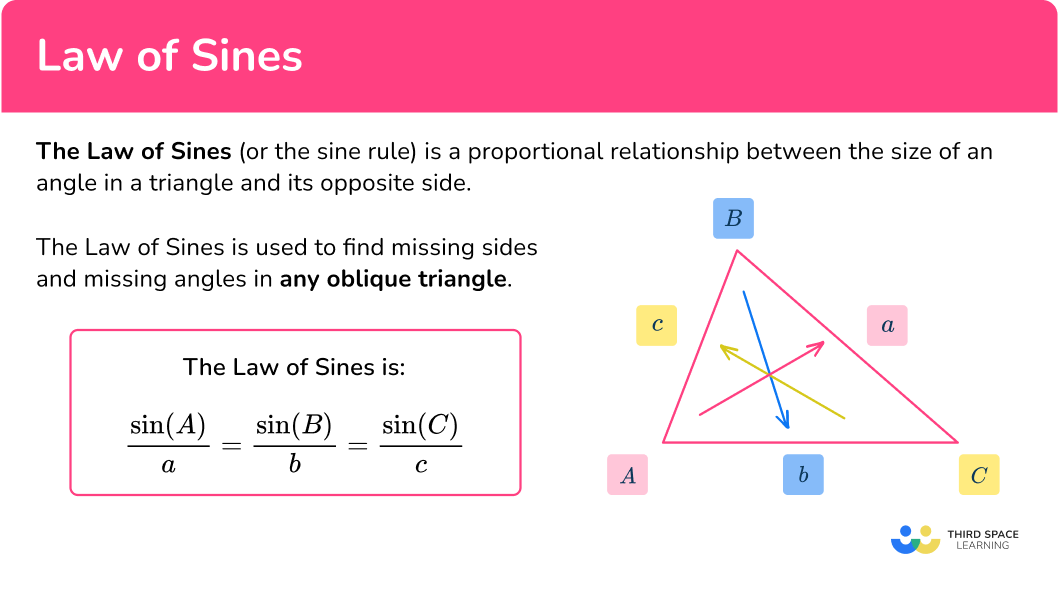 What is the Law of Sines?