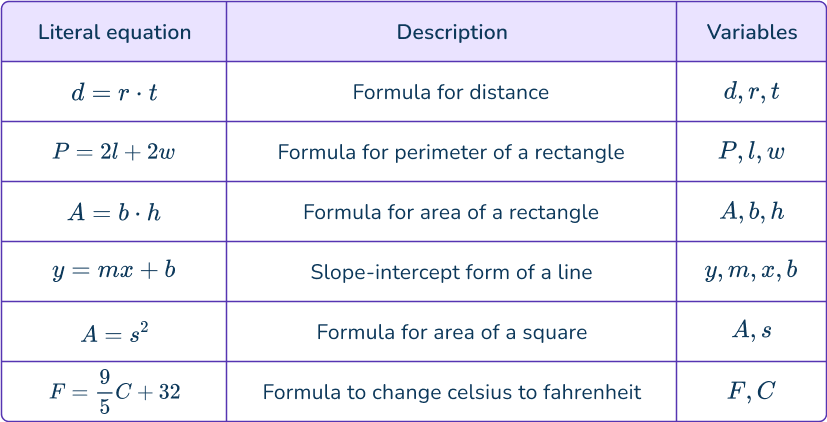 Literal equations 1 US