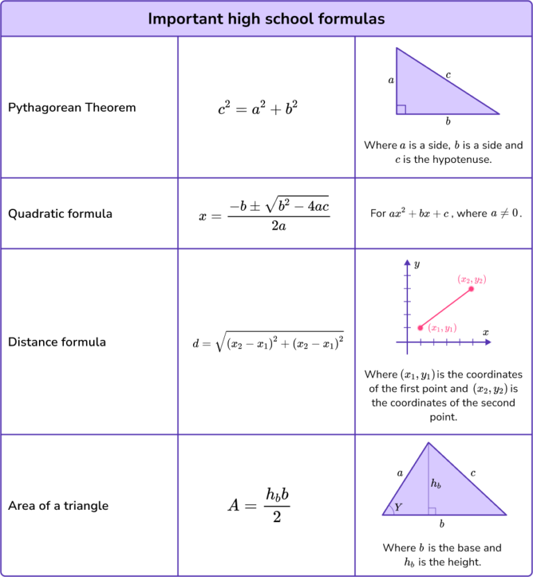 Math Formulas Math Steps Examples Questions
