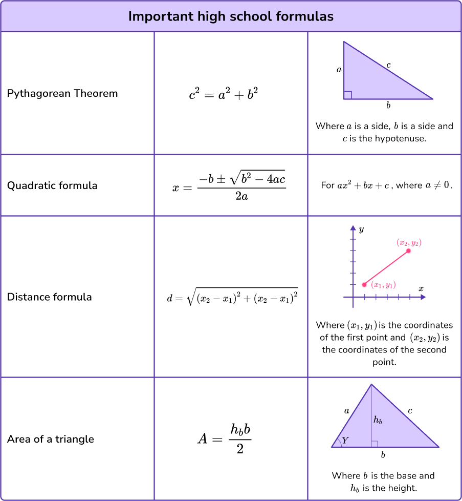 Math Formulas image 10 US