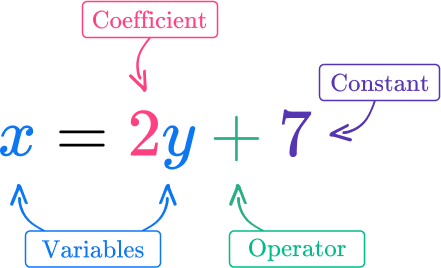 Math Formulas image 8 US